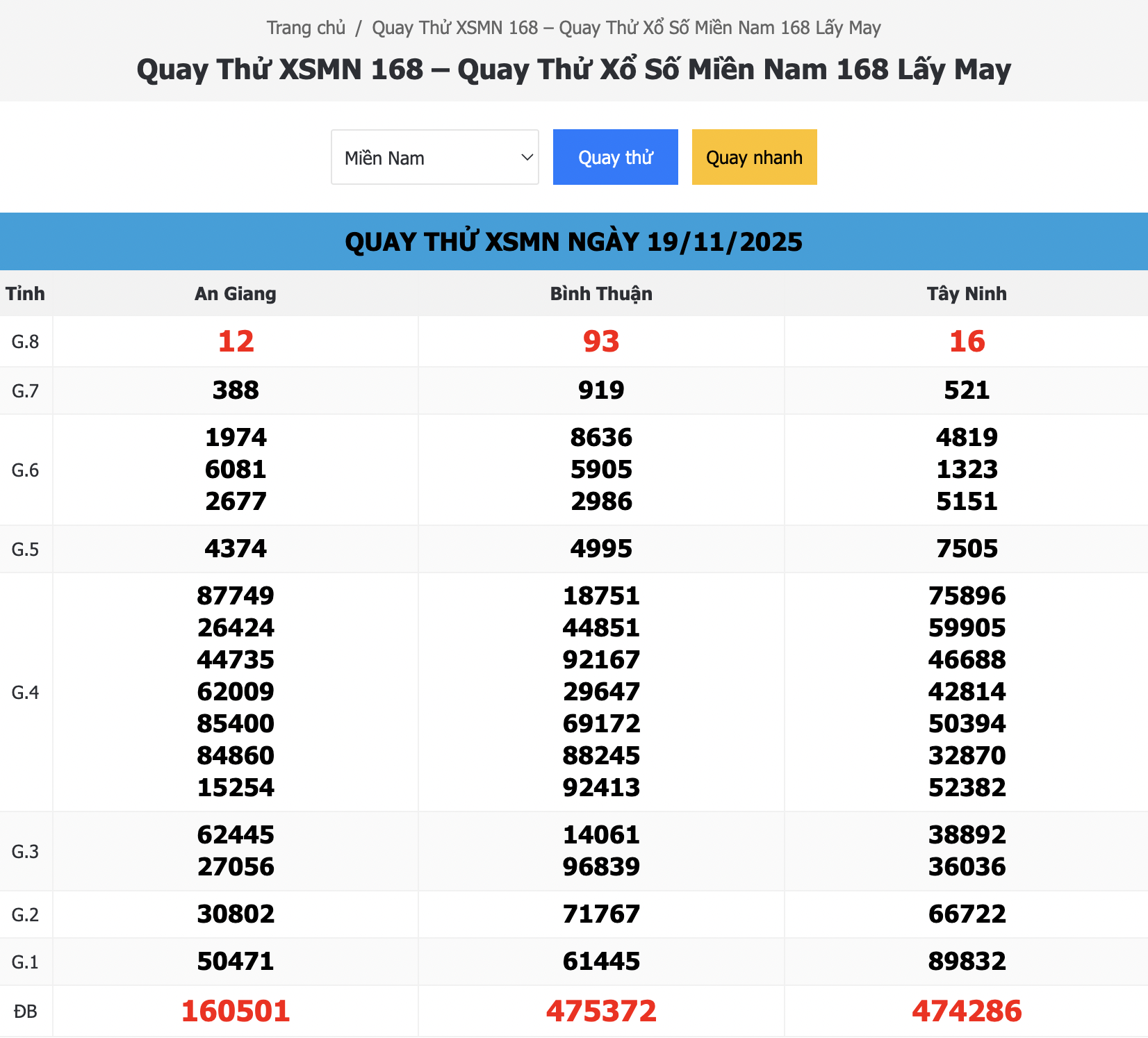 Quay Thử XSMN 168 Ngày 19/11/2025