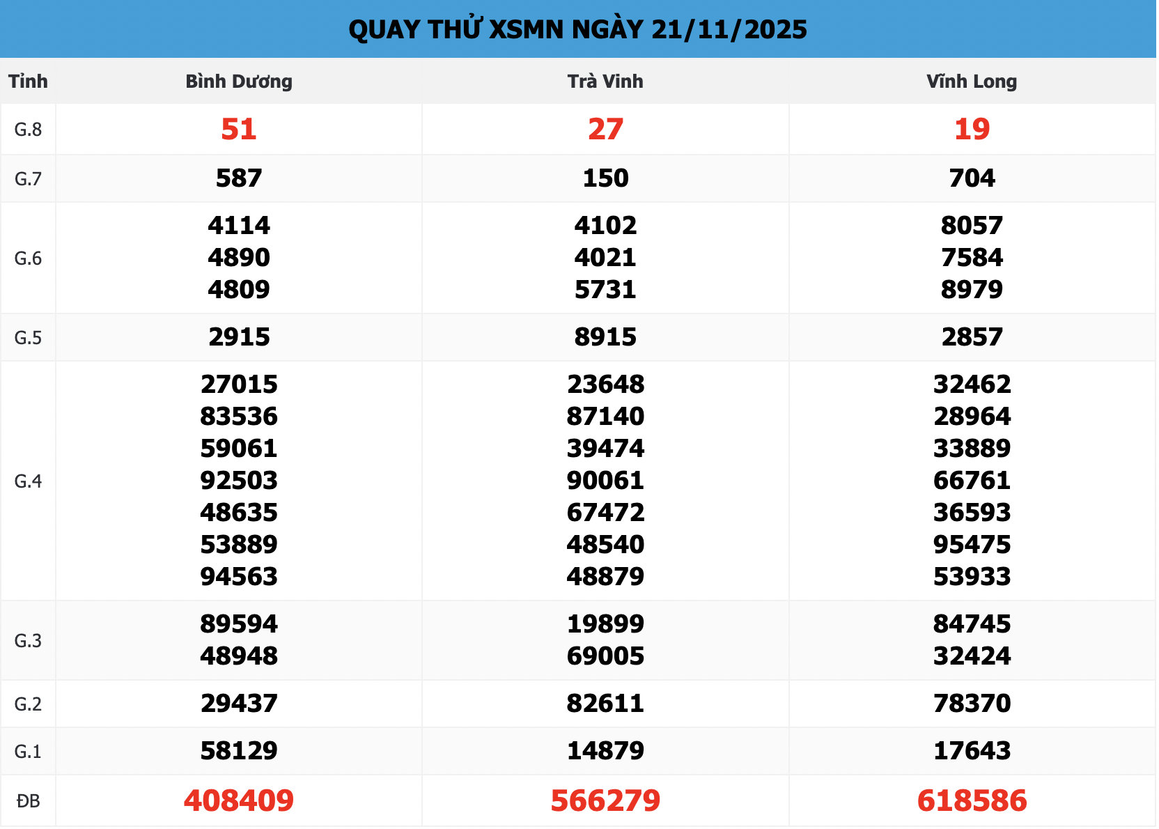 Quay Thử XSMN 168 Ngày 21/11/2025