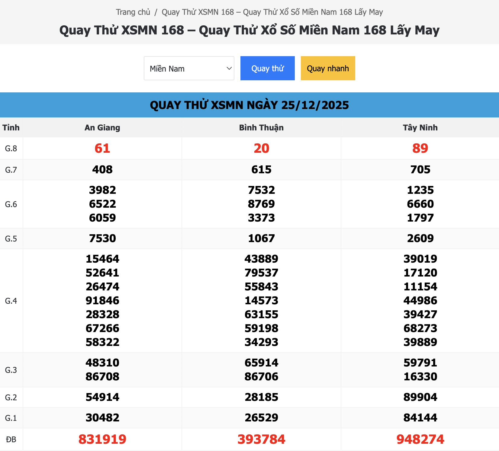 Kết Quả Quay Thử XSMN 168 Ngày 25/12/2025