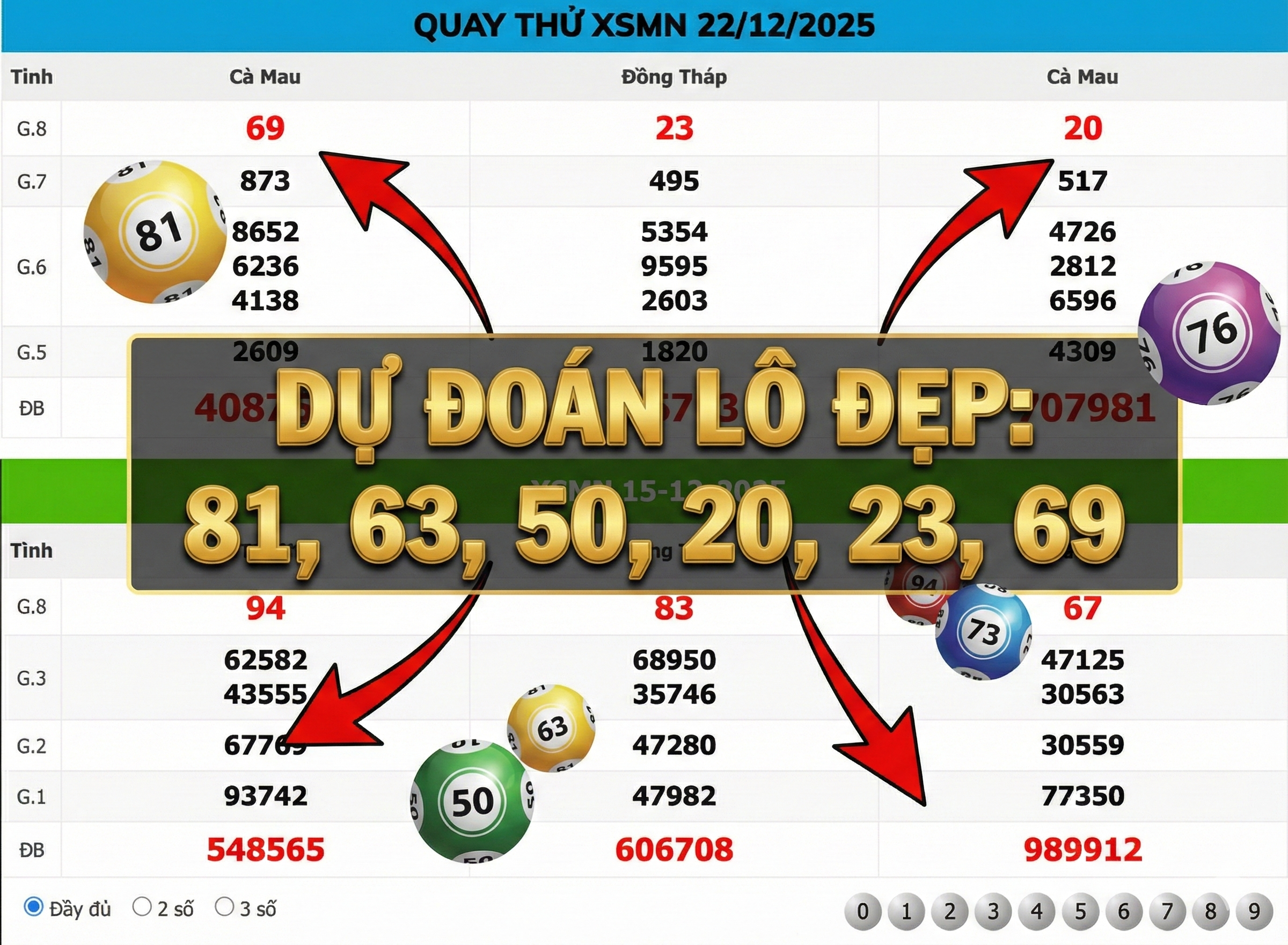 Dự Đoán Lô Đẹp, Chuẩn Xác Theo Cầu Số