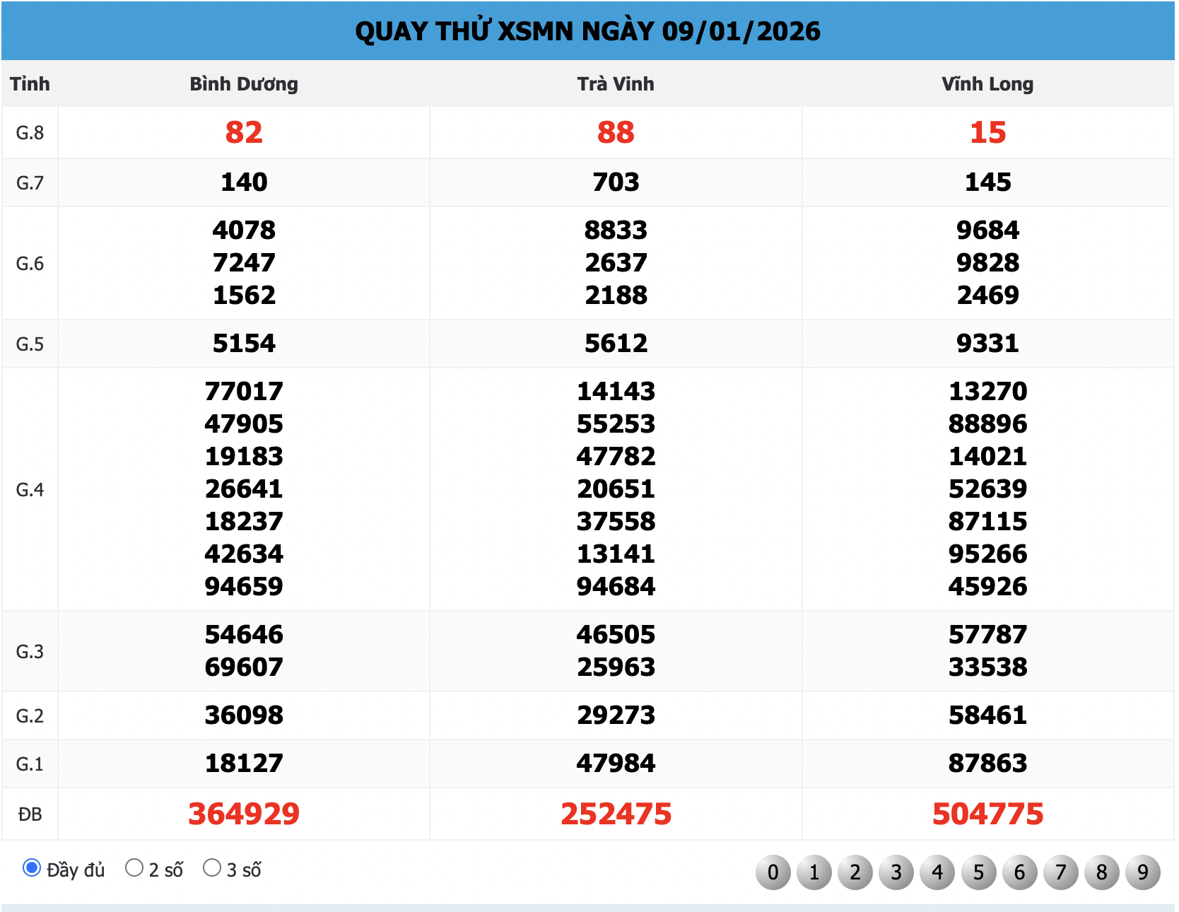 Quay Thử XSMN 168 Ngày 09/01/2026