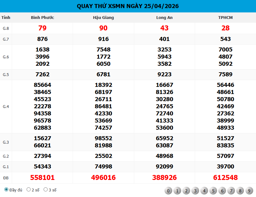 Bảng Quay Thử XSMN Ngày 25/04/2026