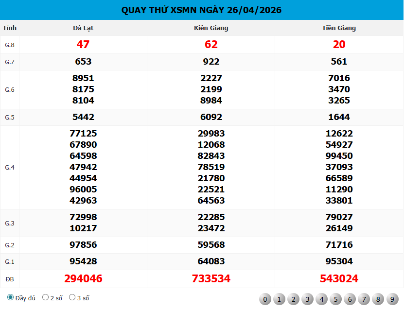 Bảng Quay Thử XSMN 168 Ngày 26/04/2026