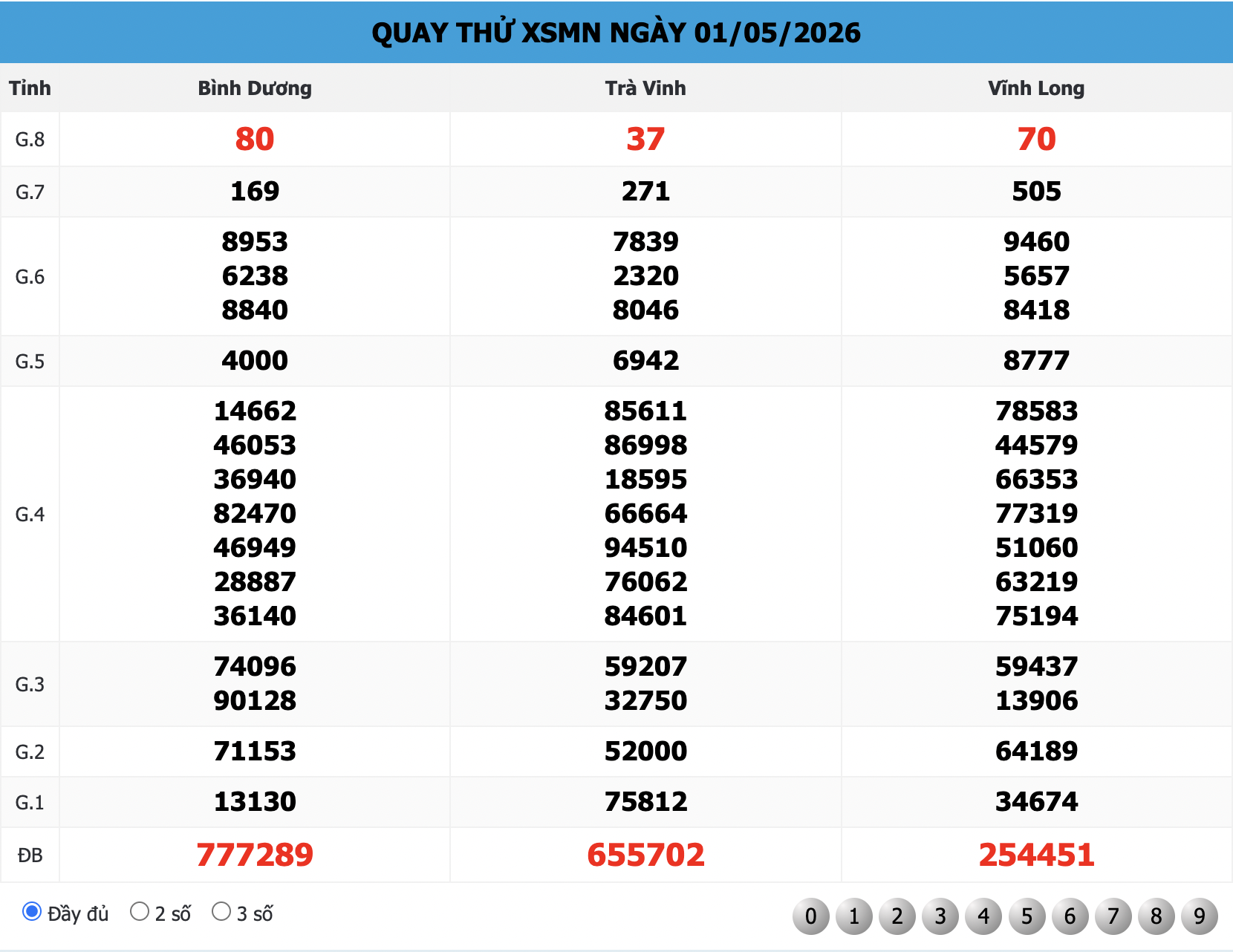Bảng Quay Thử XSMN 168 Ngày 01/05/2026